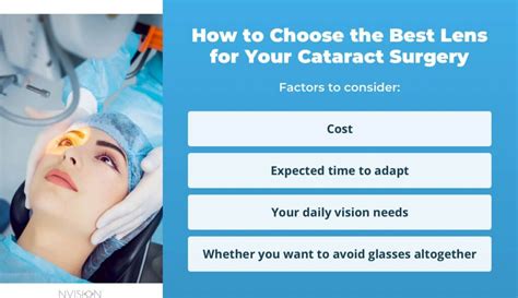 cataract lens options 2023