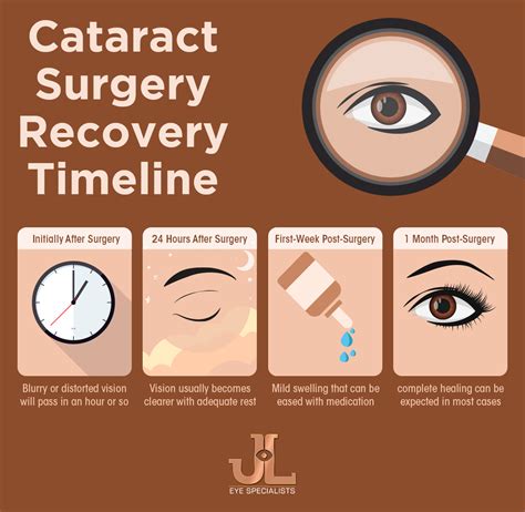 cataract surgery recovery time back to work