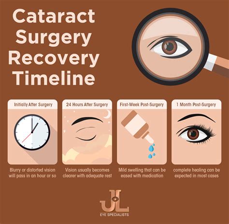 cataracts recovery time after surgery