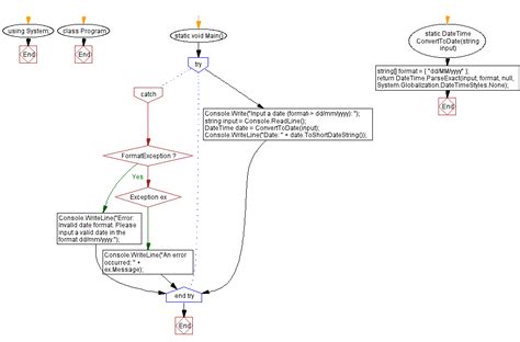 Catch Datetime Exception C#