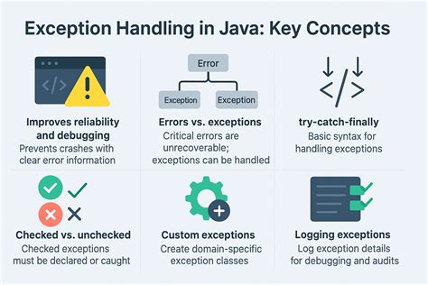 Catch Duplicate Entry Exception Java Spring Boot