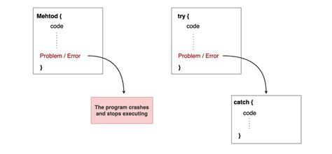 Catch Error Message Java