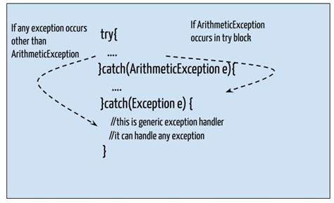 Catch Multiple Exception Java 11