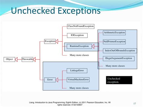 Catch Unchecked Exception