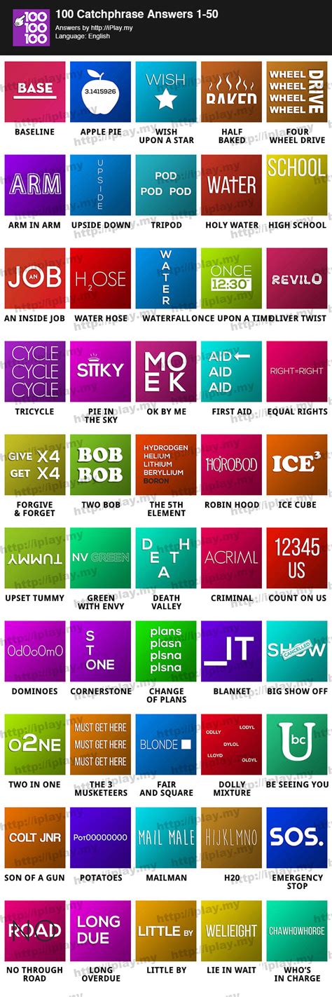 Catchphrase Examples List