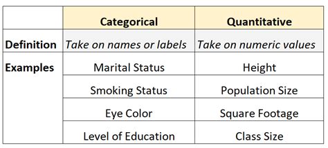 categorical and quantitative data examples