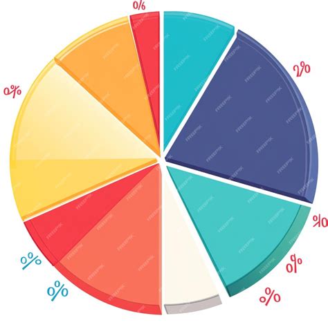 Categorical Data Pie Chart