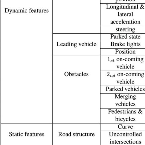 categories in the driving environment include