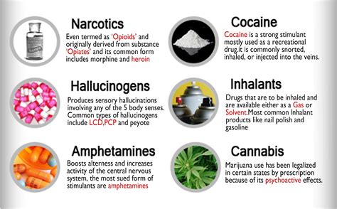 categories of illicit drugs