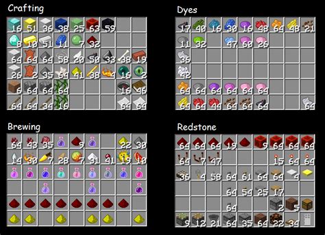 Categories Of Items In Minecraft