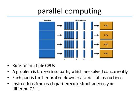 categories of parallel computing systems