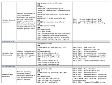 category 2 codes examples