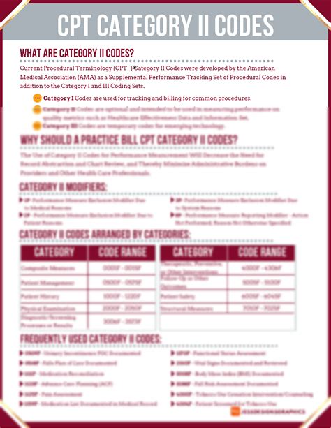 category ii codes list