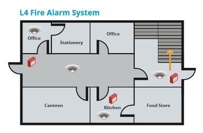 category l4 fire alarm system