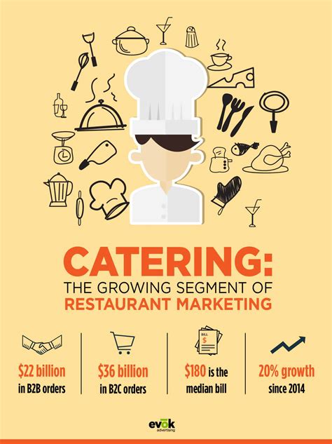 catering business advertising marketing strategy pdf 8d5f68768