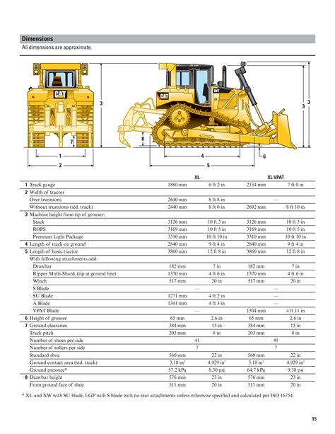caterpillar equipment specifications list