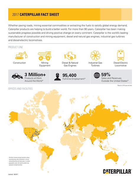 caterpillar fact sheet for investors