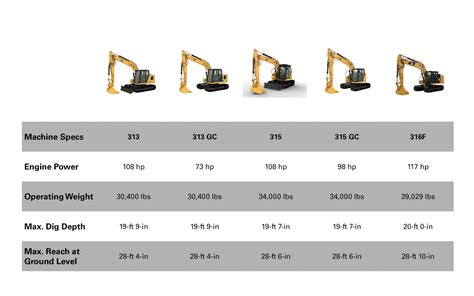 caterpillar mini excavator bucket specs