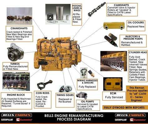 caterpillar parts lookup engine