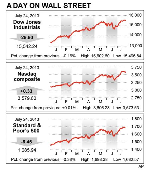 caterpillar stock outlook