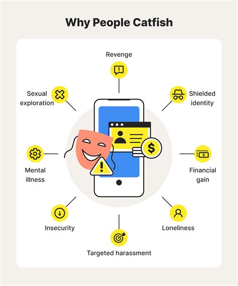 Catfish Definition Computing