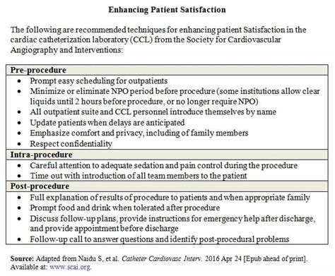 Cath Lab Standards Of Care