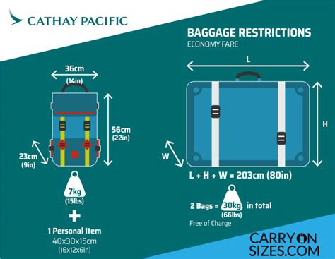 cathay pacific additional baggage