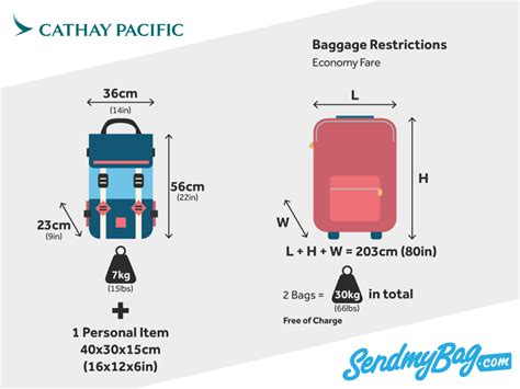 cathay pacific baggage allowance to hong kong