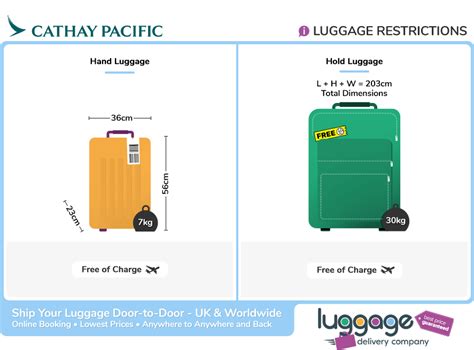 cathay pacific baggage allowance uk