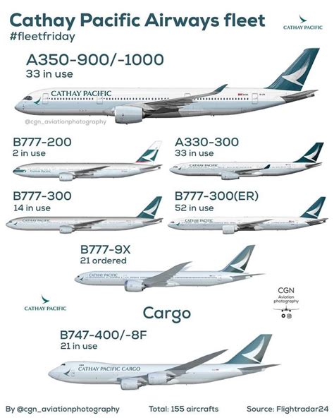 cathay pacific fleet age