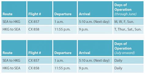 cathay pacific flight schedule today