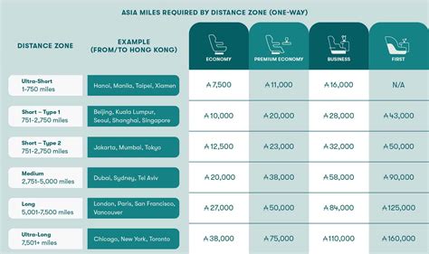 cathay pacific flight ticket price
