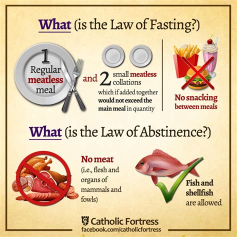 catholic fasting rules and regulations
