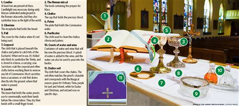 catholic mass rituals explained