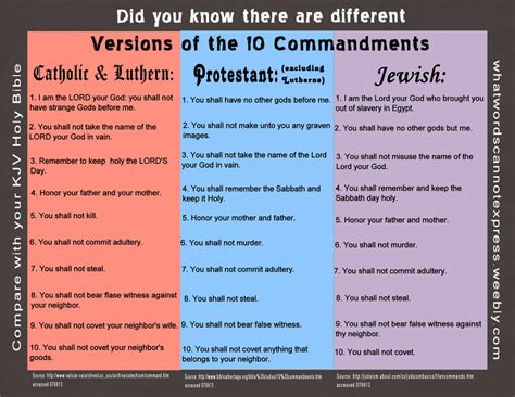 catholic ten commandments vs protestant
