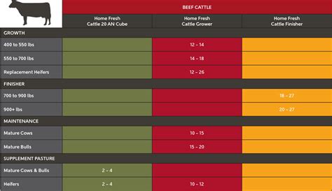 Cattle Feed Value Chart