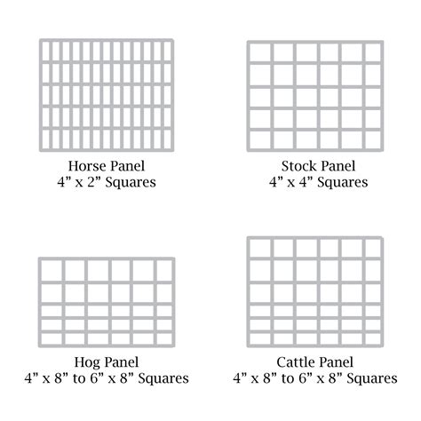 Cattle Panel Dimensions