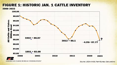 cattle prices in arkansas