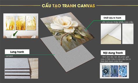 5 Cau Canvas Tips