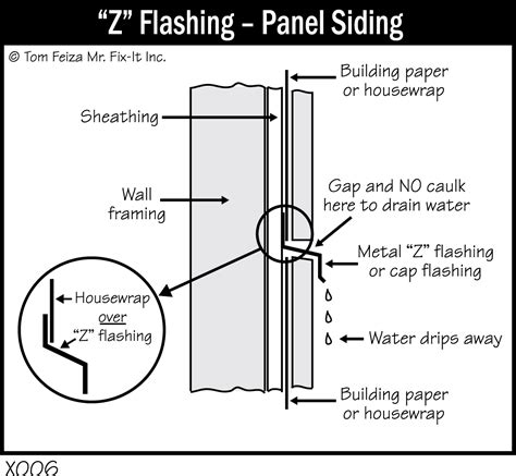 Caulk Z Flashing