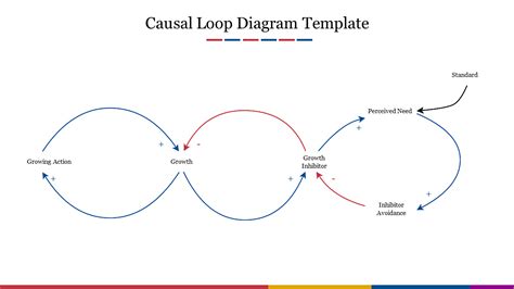 Educational Causal Loop Diagram Causal Loop Diagram Template