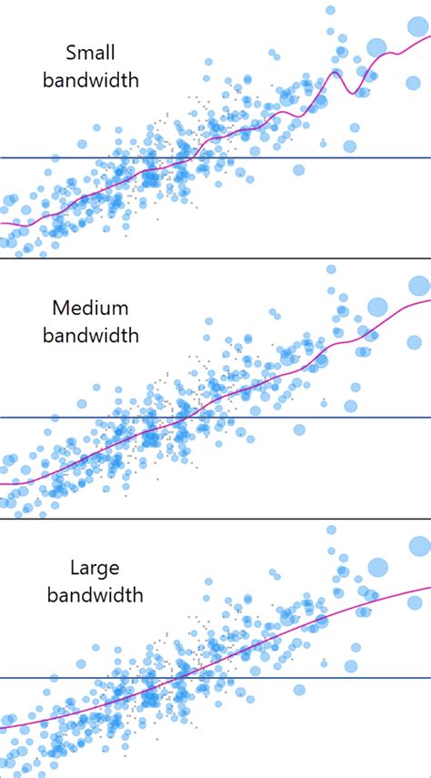 causal inference analysis arcgis pro