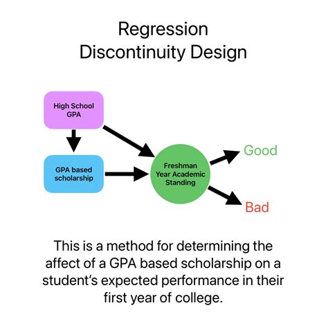 causal inference and regression