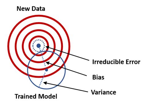 causal inference linear regression