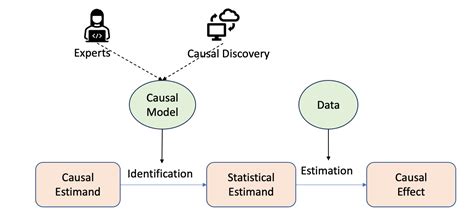 causal inference methods lessons from applied microeconomics