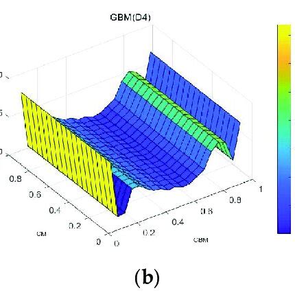 causal inference quantile regression