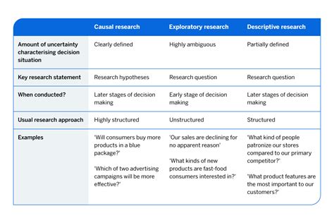causal relationship in research example