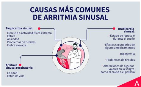 causas de arritmia sinusal