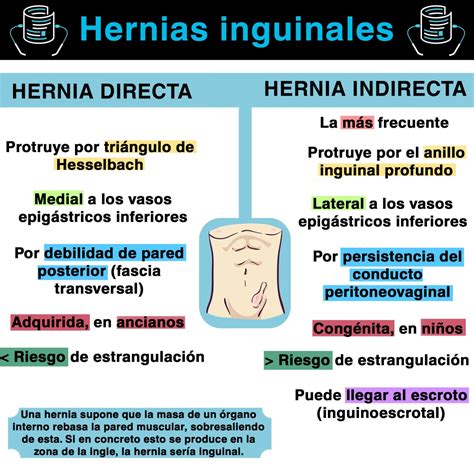 causas de la hernia inguinal