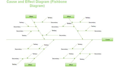 Cause And Effect Diagram Types